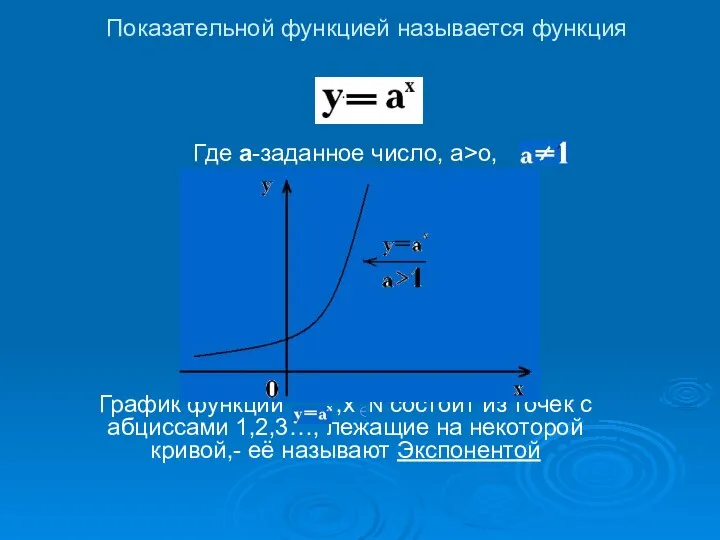 Где a-заданное число, а>о, График функции ,х N состоит из точек с