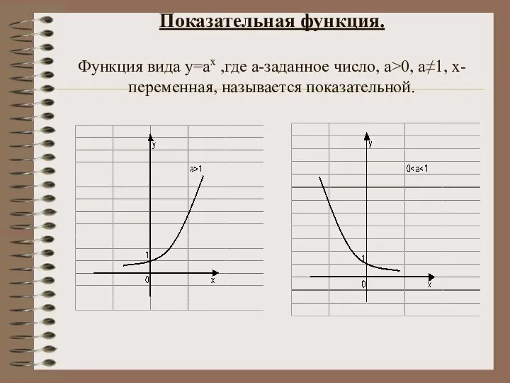 Показательная функция. Функция вида у=ах ,где а-заданное число, а>0, а≠1, х-переменная, называется показательной.