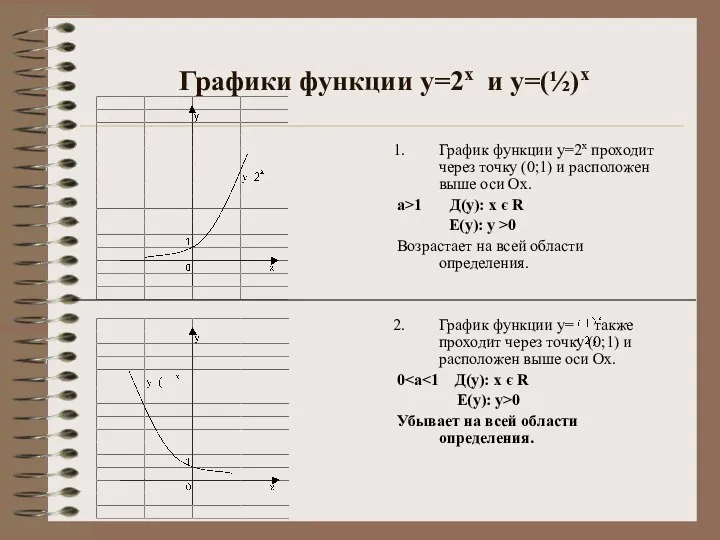 Графики функции у=2х и у=(½)х График функции у=2х проходит через точку (0;1)
