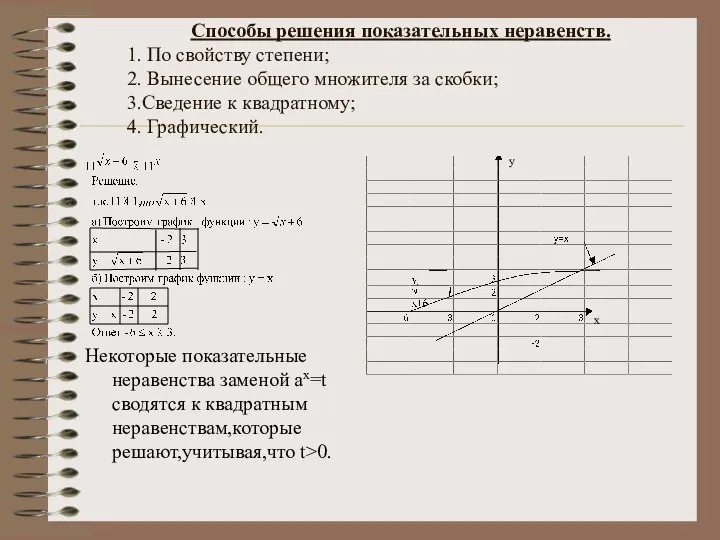 Способы решения показательных неравенств. 1. По свойству степени; 2. Вынесение общего множителя