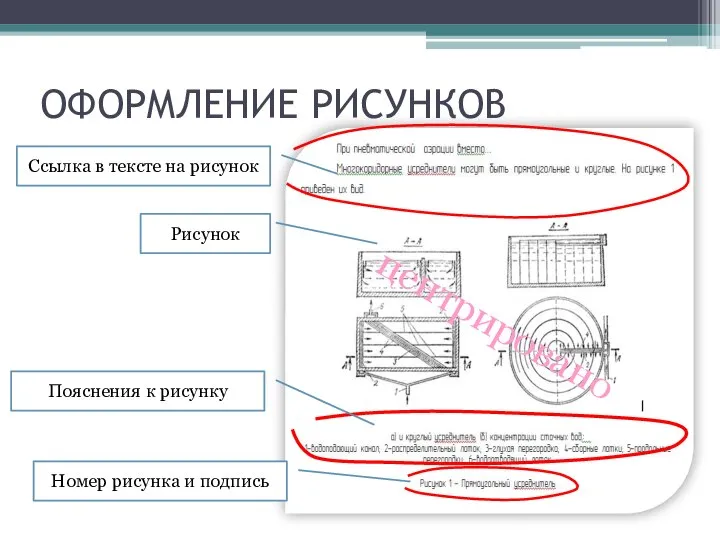 ОФОРМЛЕНИЕ РИСУНКОВ Ссылка в тексте на рисунок Рисунок Пояснения к рисунку Номер рисунка и подпись центрировано