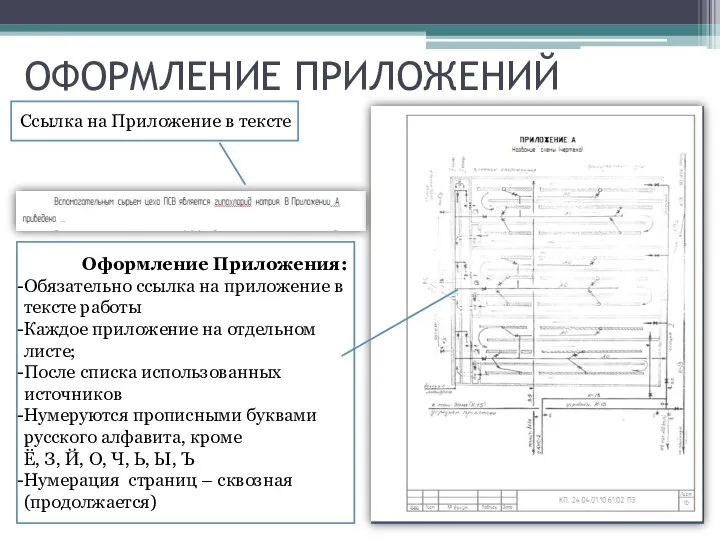 ОФОРМЛЕНИЕ ПРИЛОЖЕНИЙ Ссылка на Приложение в тексте Оформление Приложения: Обязательно ссылка на