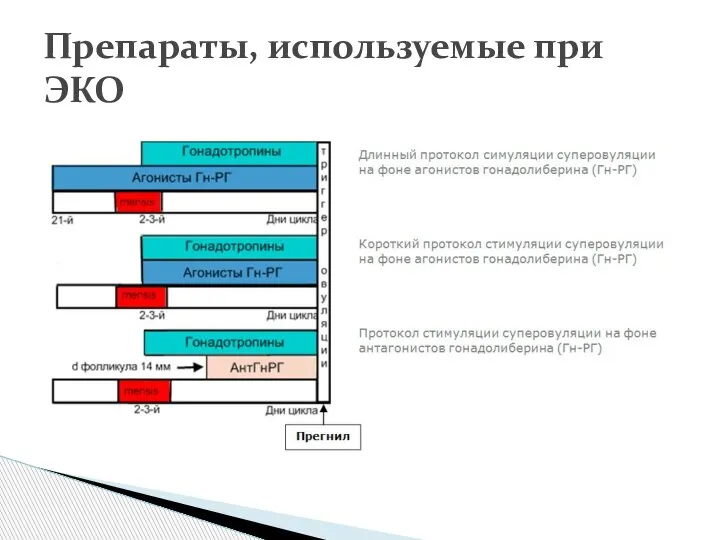 Препараты, используемые при ЭКО