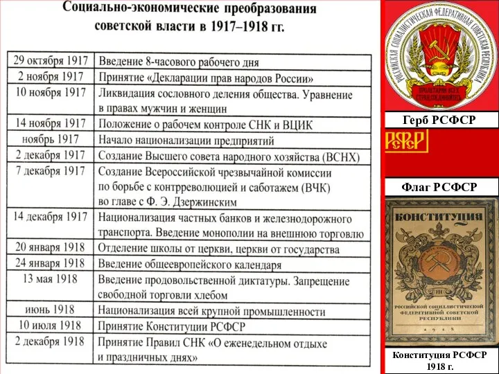 Герб РСФСР Флаг РСФСР Конституция РСФСР 1918 г.