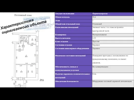 Характеристика оцениваемого объекта