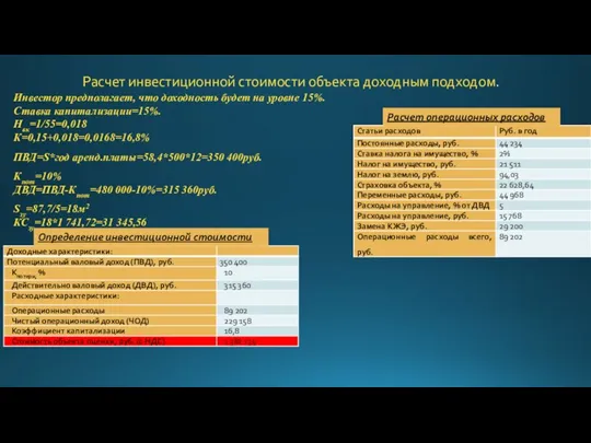 Расчет инвестиционной стоимости объекта доходным подходом. Инвестор предполагает, что доходность будет на