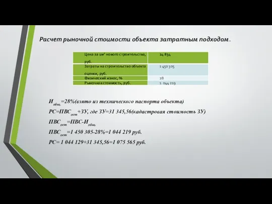 Расчет рыночной стоимости объекта затратным подходом. Иобщ.=28%(взято из технического паспорта объекта) РС=ПВСост+ЗУ,