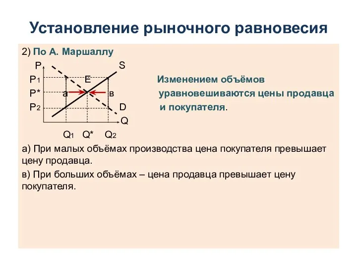 Установление рыночного равновесия 2) По А. Маршаллу P S P1 E Изменением