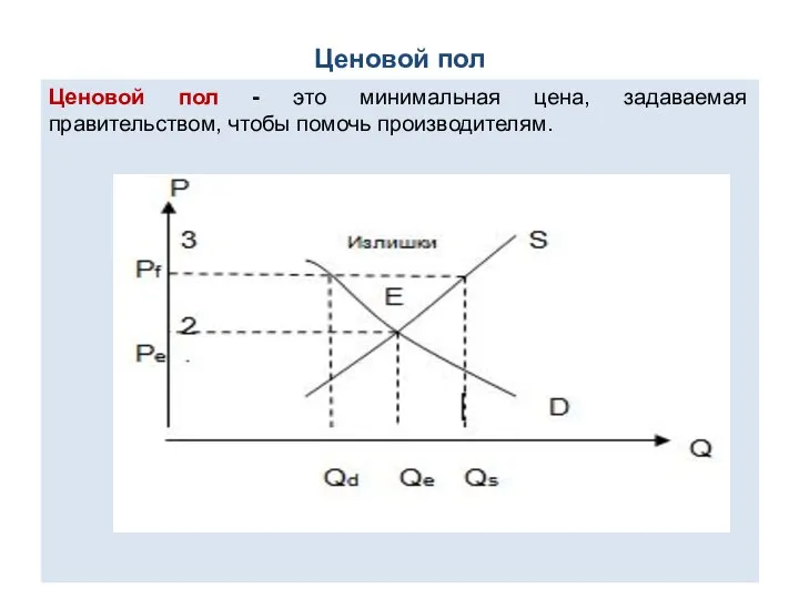 Ценовой пол Ценовой пол - это минимальная цена, задаваемая правительством, чтобы помочь производителям.