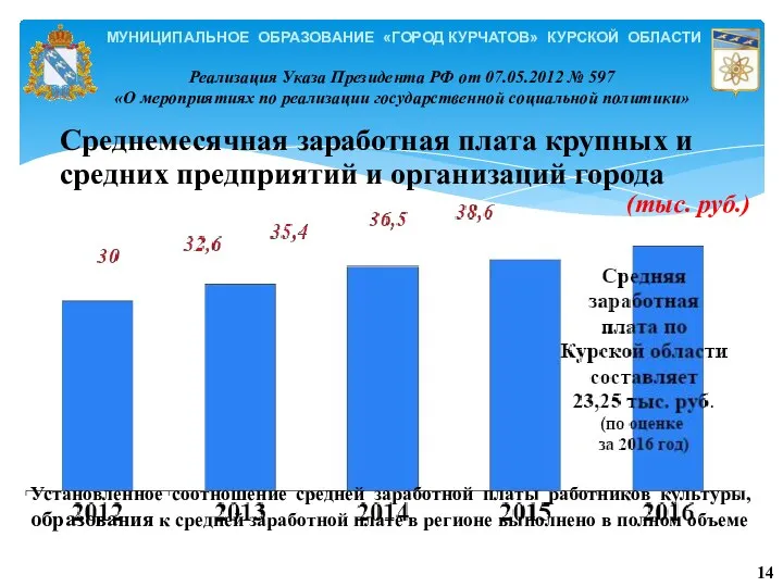 МУНИЦИПАЛЬНОЕ ОБРАЗОВАНИЕ «ГОРОД КУРЧАТОВ» КУРСКОЙ ОБЛАСТИ Среднемесячная заработная плата крупных и средних