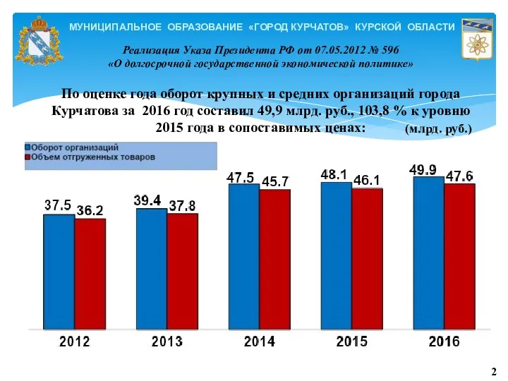 МУНИЦИПАЛЬНОЕ ОБРАЗОВАНИЕ «ГОРОД КУРЧАТОВ» КУРСКОЙ ОБЛАСТИ По оценке года оборот крупных и