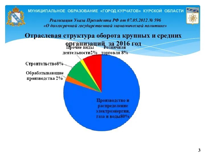 МУНИЦИПАЛЬНОЕ ОБРАЗОВАНИЕ «ГОРОД КУРЧАТОВ» КУРСКОЙ ОБЛАСТИ Отраслевая структура оборота крупных и средних