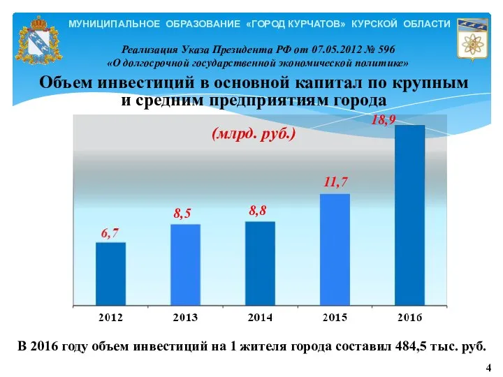 МУНИЦИПАЛЬНОЕ ОБРАЗОВАНИЕ «ГОРОД КУРЧАТОВ» КУРСКОЙ ОБЛАСТИ Объем инвестиций в основной капитал по