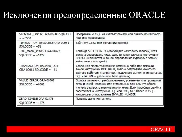 Исключения предопределенные ORACLE