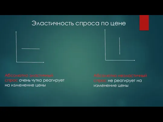 Эластичность спроса по цене Абсолютно эластичный спрос очень чутко реагирует на изменение