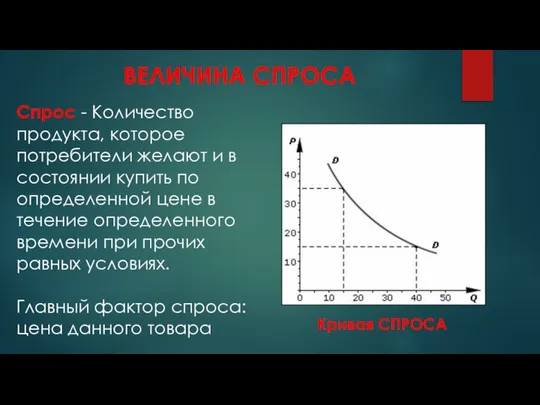 ВЕЛИЧИНА СПРОСА Спрос - Количество продукта, которое потребители желают и в состоянии