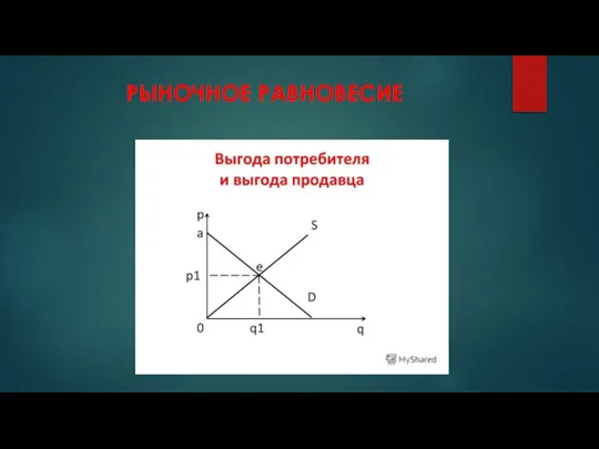 РЫНОЧНОЕ РАВНОВЕСИЕ