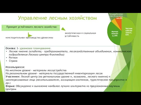 Управление лесным хозяйством Принцип устойчивого лесного хозяйства: неистощительное производство древесины экологическая и