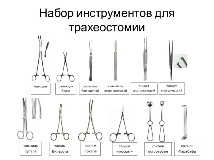 Набор инструментов для трахеостомии