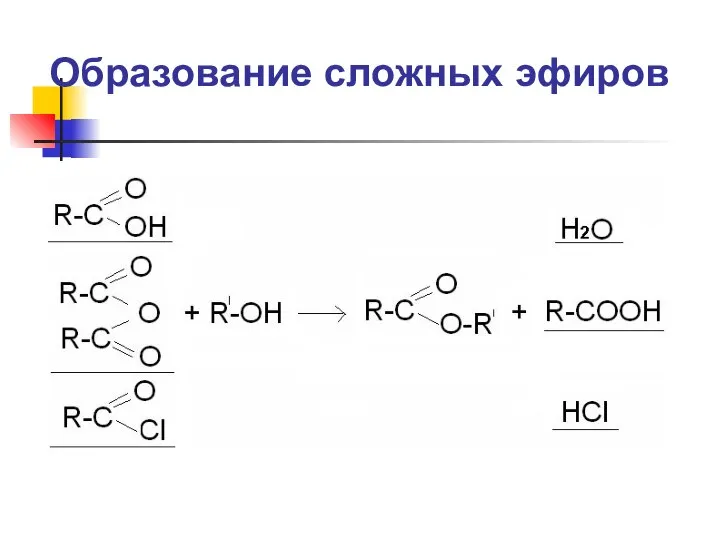 Образование сложных эфиров