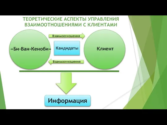 ТЕОРЕТИЧЕСКИЕ АСПЕКТЫ УПРАВЛЕНИЯ ВЗАИМООТНОШЕНИЯМИ С КЛИЕНТАМИ Информация