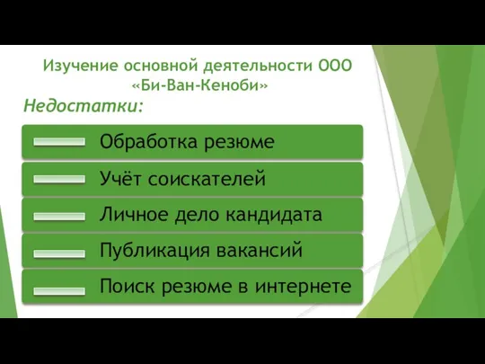 Изучение основной деятельности ООО «Би-Ван-Кеноби» Недостатки: