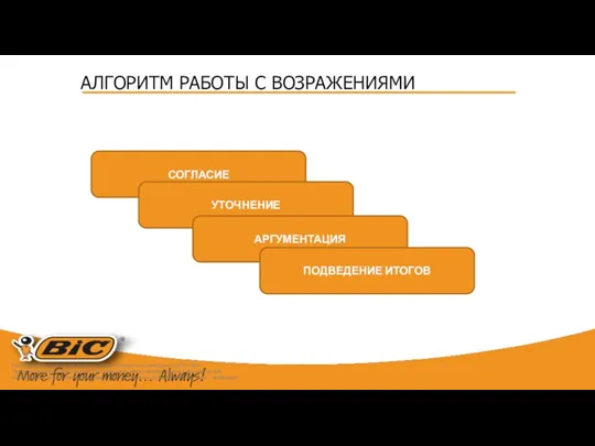 АЛГОРИТМ РАБОТЫ С ВОЗРАЖЕНИЯМИ Исключительные авторские права на данные материалы принадлежат ООО