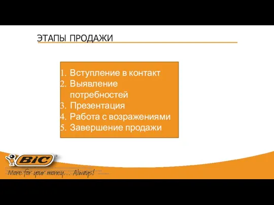 ЭТАПЫ ПРОДАЖИ Исключительные авторские права на данные материалы принадлежат ООО «Бест". Передача