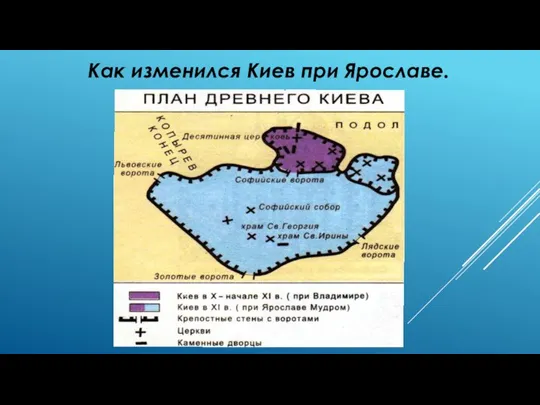 Как изменился Киев при Ярославе.