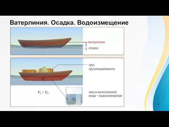 Ватерлиния. Осадка. Водоизмещение