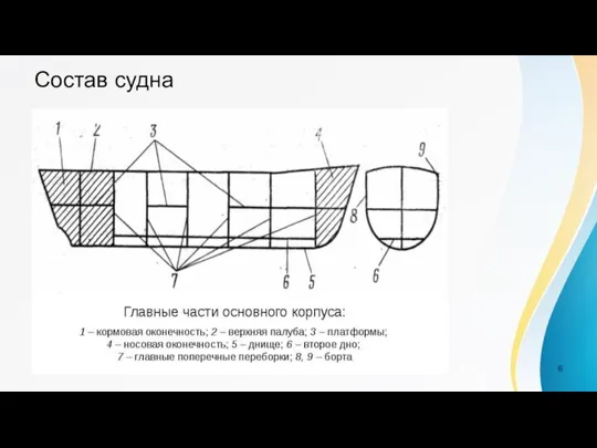 Состав судна