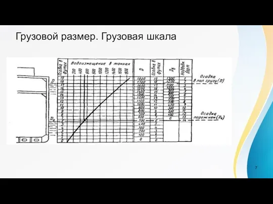 Грузовой размер. Грузовая шкала