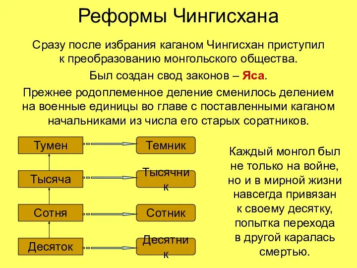 Реформы Чингисхана Сразу после избрания каганом Чингисхан приступил к преобразованию монгольского общества.