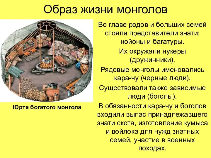 Образ жизни монголов Во главе родов и больших семей стояли представители знати: