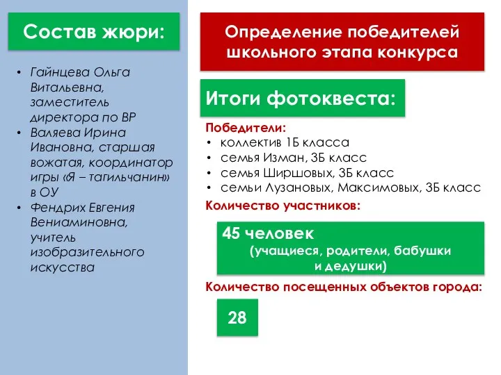Состав жюри: Определение победителей школьного этапа конкурса Гайнцева Ольга Витальевна, заместитель директора