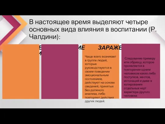 В настоящее время выделяют четыре основных вида влияния в воспитании (Р. Чалдини):