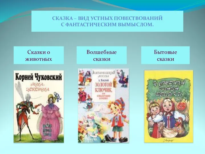 СКАЗКА – ВИД УСТНЫХ ПОВЕСТВОВАНИЙ С ФАНТАСТИЧЕСКИМ ВЫМЫСЛОМ. Сказки о животных Волшебные сказки Бытовые сказки