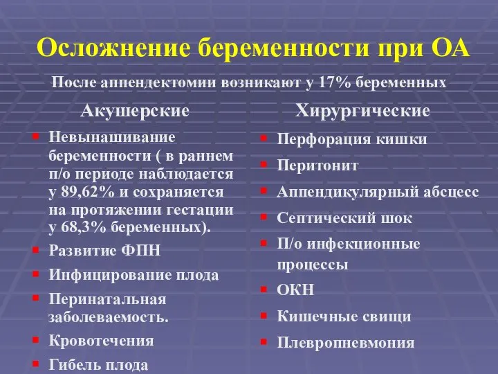 Осложнение беременности при ОА Акушерские Невынашивание беременности ( в раннем п/о периоде