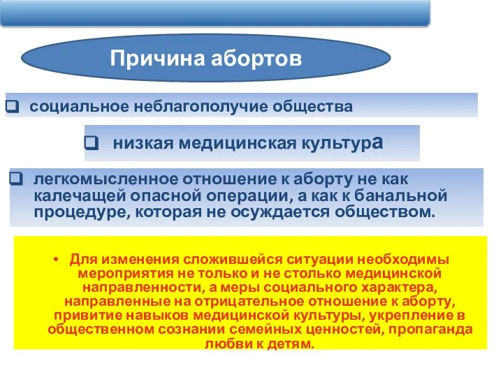 Причина абортов социальное неблагополучие общества низкая медицинская культура легкомысленное отношение к аборту