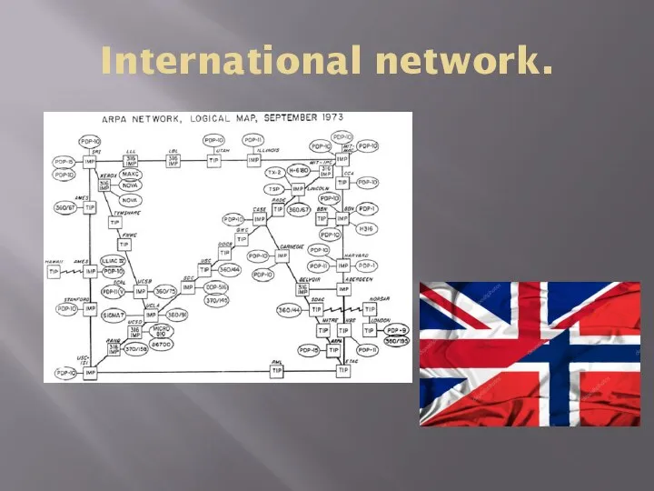 International network.