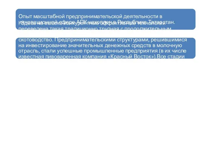 Опыт масштабной предпринимательской деятельности в инновационной сфере АПК накоплен в Республике Татарстан.