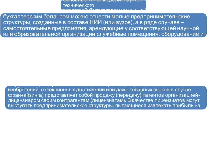 Основные типы (модели) научно-технического предпринимательства: К модели «Организация новой бизнес единицы» с