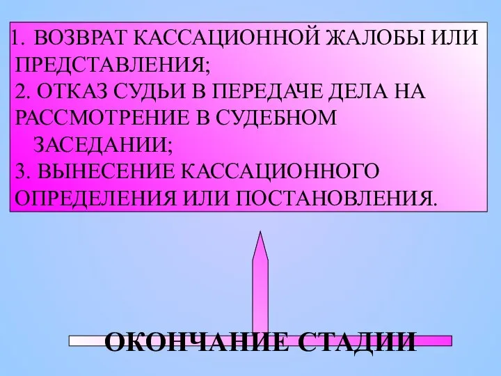 ОКОНЧАНИЕ СТАДИИ ВОЗВРАТ КАССАЦИОННОЙ ЖАЛОБЫ ИЛИ ПРЕДСТАВЛЕНИЯ; 2. ОТКАЗ СУДЬИ В ПЕРЕДАЧЕ