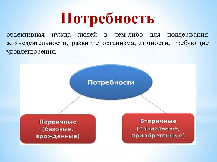 объективная нужда людей в чем-либо для поддержания жизнедеятельности, развитие организма, личности, требующие удовлетворения. Потребность