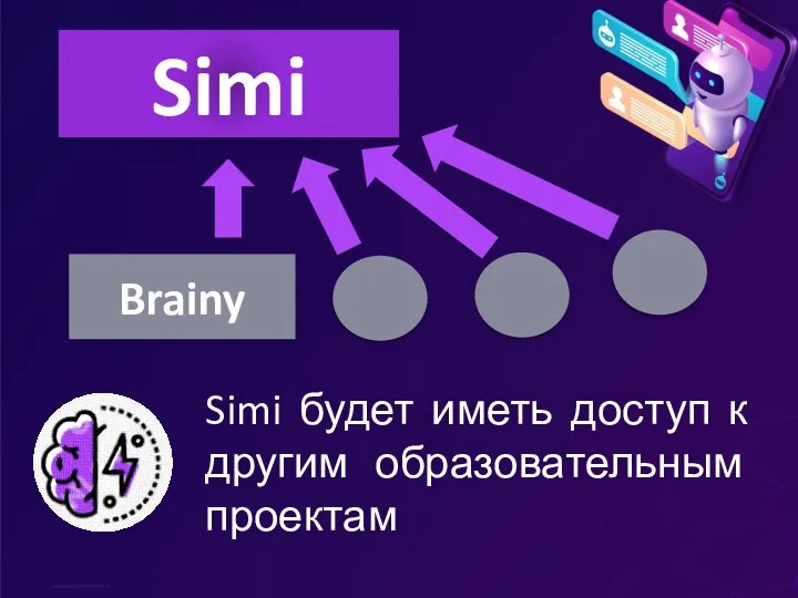 Simi Brainy Simi будет иметь доступ к другим образовательным проектам