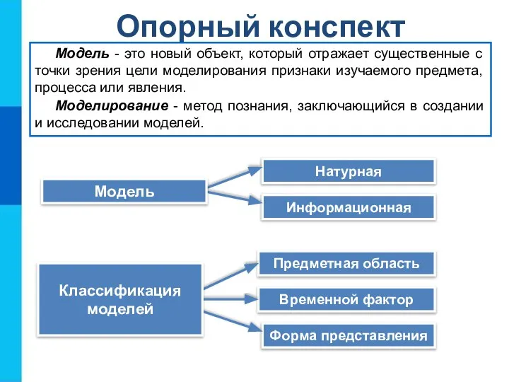 Опорный конспект Натурная Информационная Модель - это новый объект, который отражает существенные