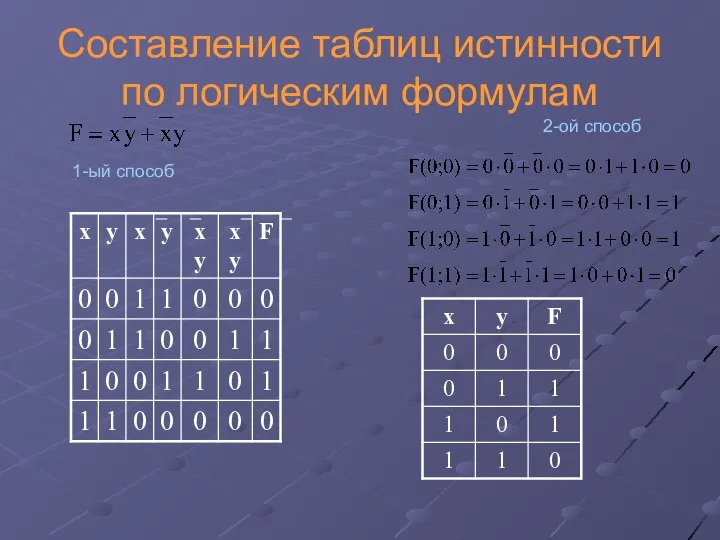 Составление таблиц истинности по логическим формулам 1-ый способ 2-ой способ