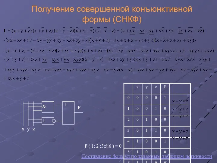 Получение совершенной конъюнктивной формы (СНКФ) Составление формул по заданным таблицам истинности F