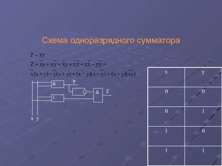 Схема одноразрядного сумматора