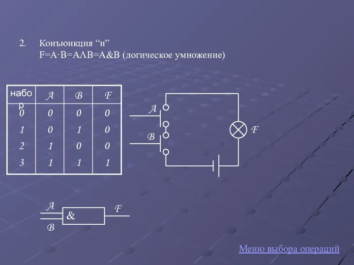 Конъюнкция “и” F=A·B=AΛB=A&B (логическое умножение) F A B Меню выбора операций